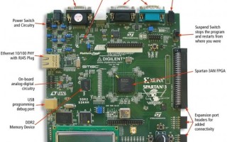 FPGAのいろは〜Spartan 3AN Starter KitでLチカをしてみる〜